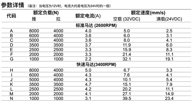 參數詳情