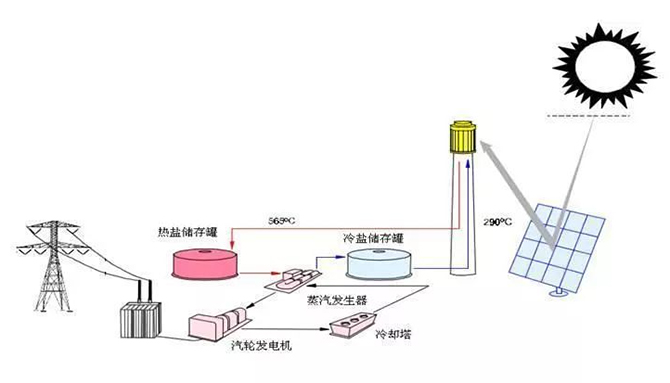 太陽(yáng)能塔式光熱追蹤電動(dòng)推桿U15-5.jpg